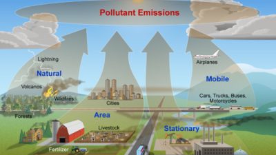 Clean Air Act : Undang-Undang yang Menyelamatkan Jutaan Nyawa di AS